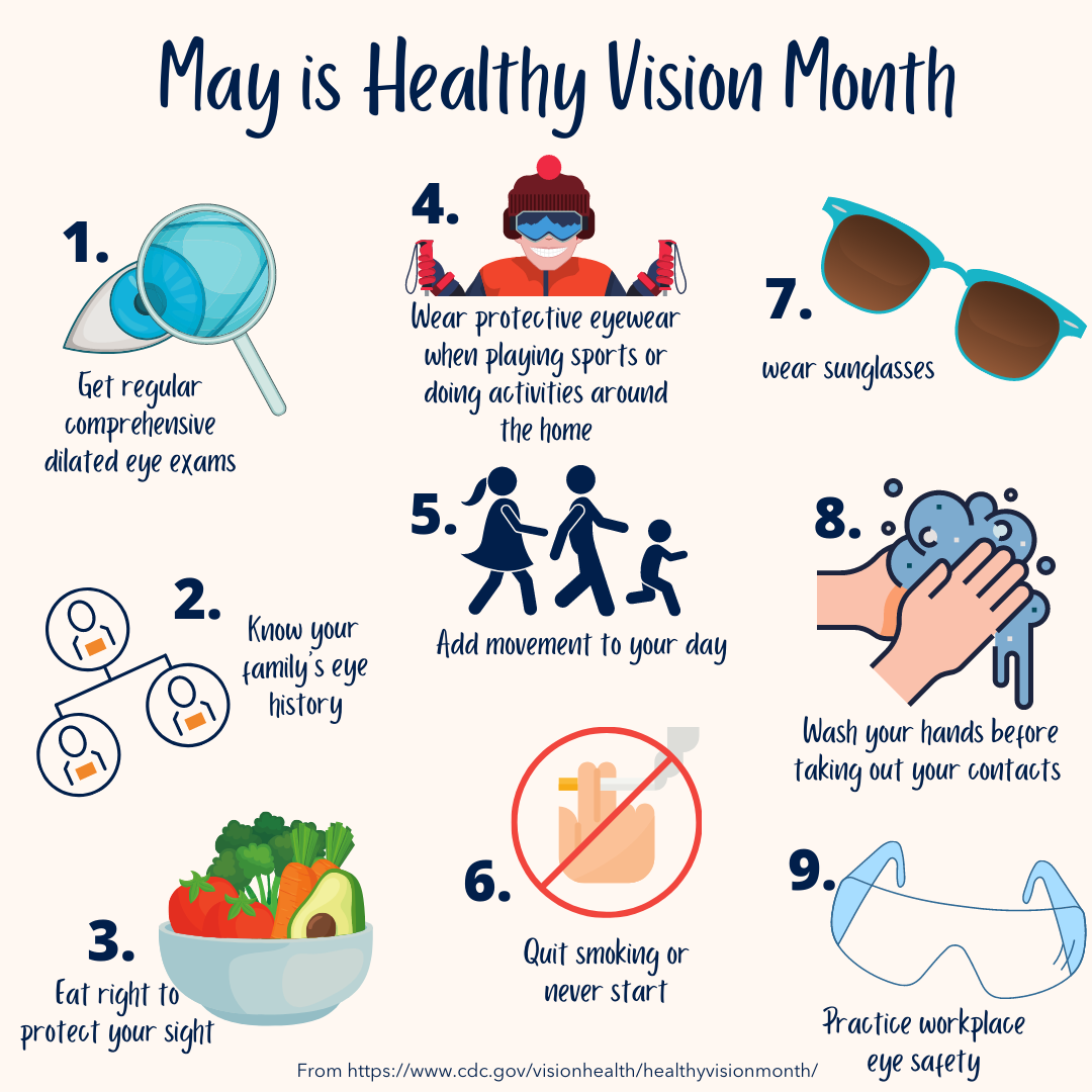 May is Healthy Vision Month BostonSight